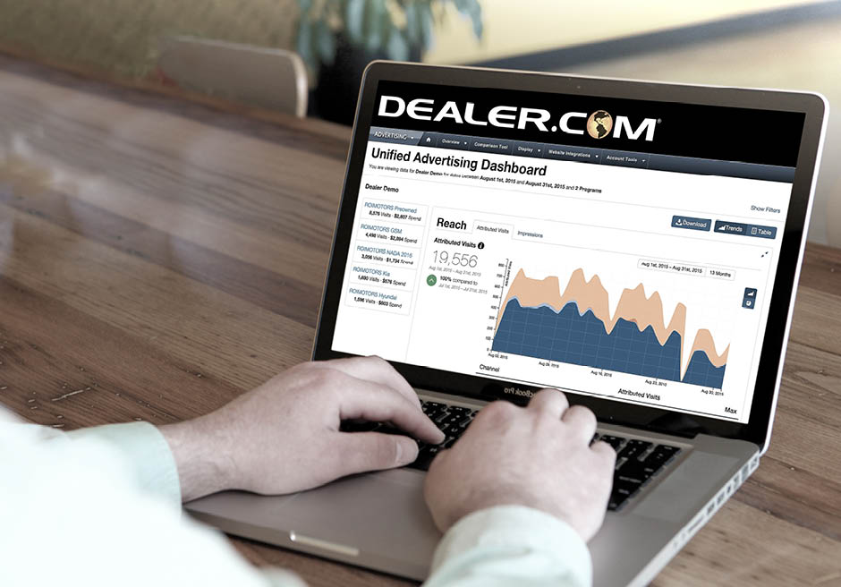 Dealer.com