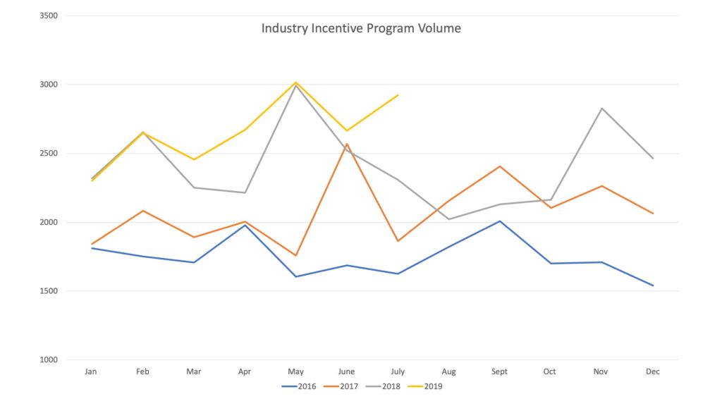Q2-2019-Incentive-Programs-Month-by-Month-Read-Only-1024x576.jpg