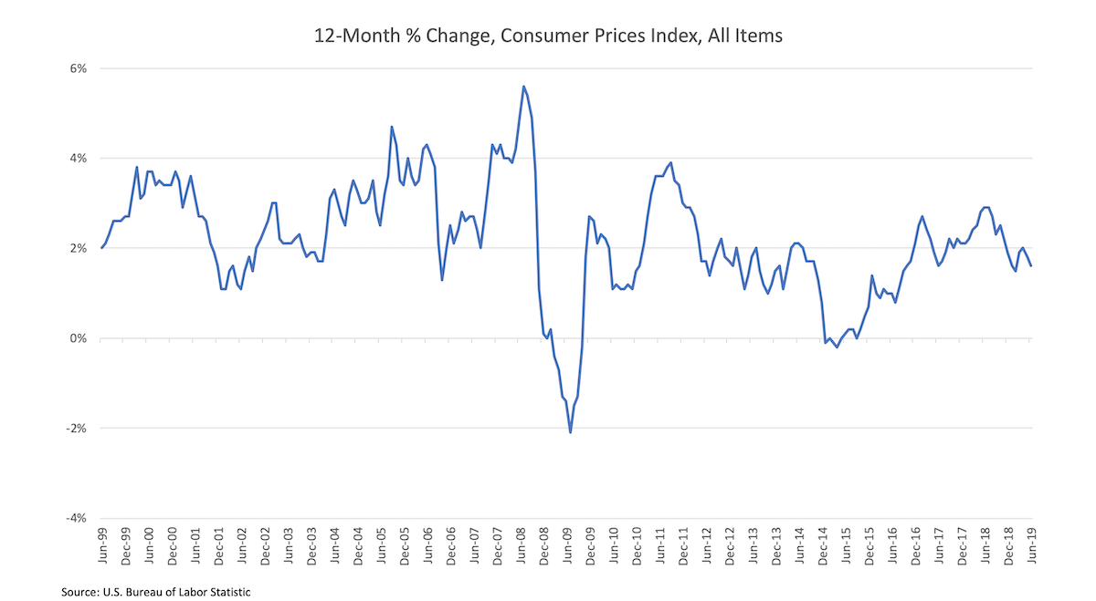 Uaw chart July 2019