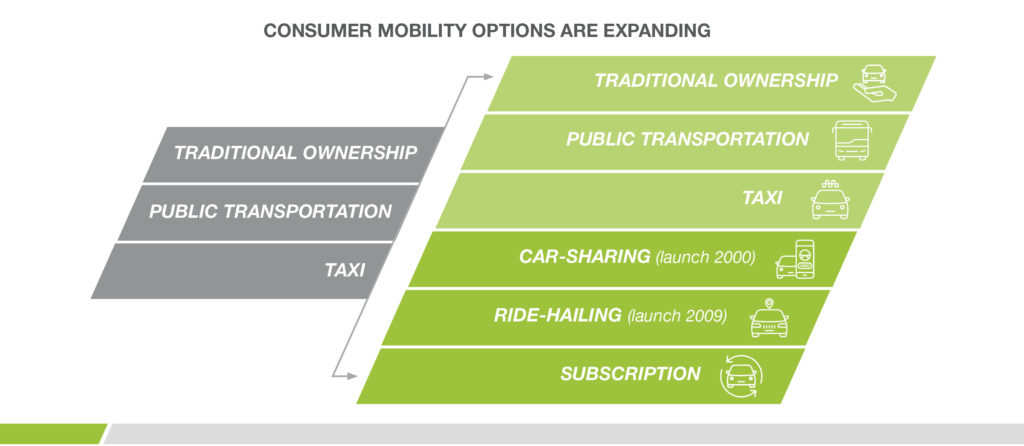 transportation mobility options are expanding