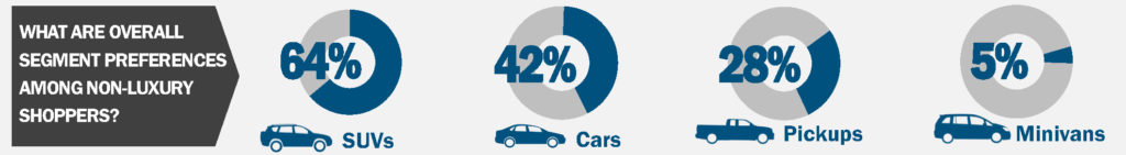 Q2 2019 Kelley Blue Book Brand Watch Non Luxury Segment Cox Automotive Inc