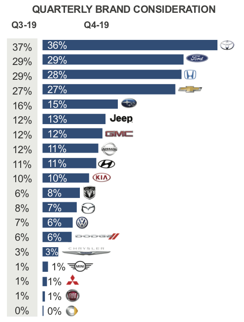 Luxury watch brand sales ranking 2019